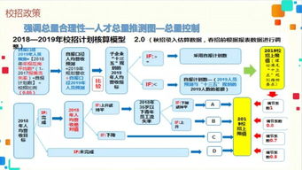 春暖花開(kāi)季，競(jìng)賽正當(dāng)時(shí) 人力資源系統(tǒng)與企劃信息系統(tǒng)的成長(zhǎng)不期而遇