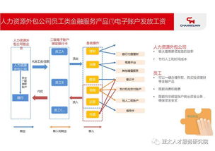 人力資源服務(wù)類金融產(chǎn)品最新案例探析